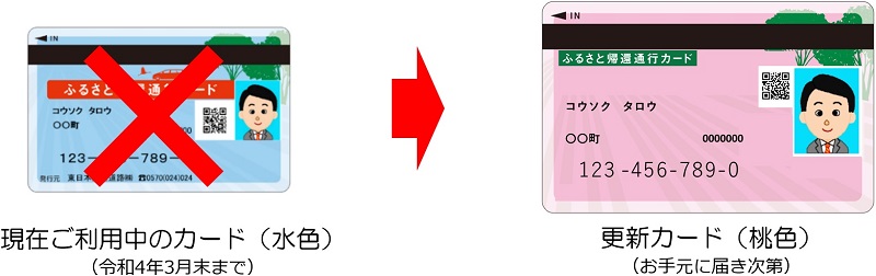 ふるさと帰還通行カード