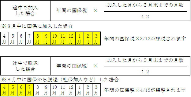 年度の途中で加入・脱退した場合の計算