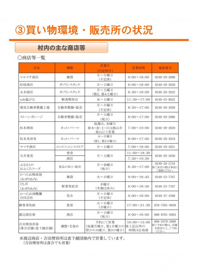 買い物・販売所