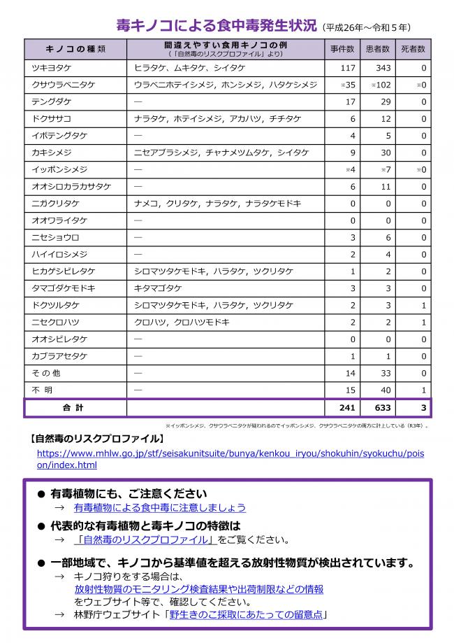 毒キノコチラシ2