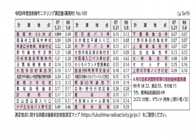正