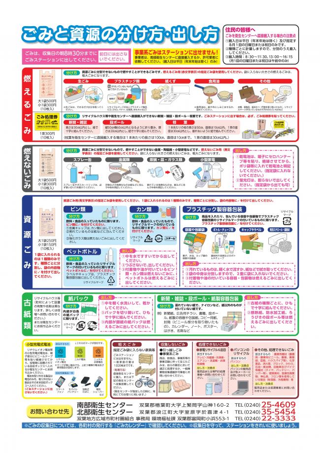 ごみ分別方法