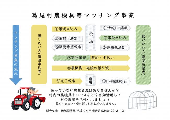 農機具等マッチング事業イメージ図